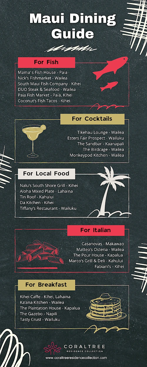 2025 Maui Dining Guide